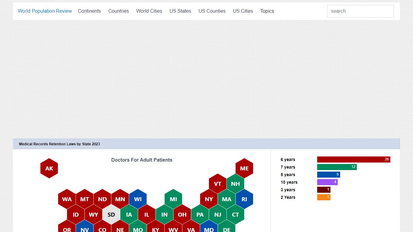 Medical Records Retention Laws by State 2023 - World Population Review